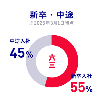 VEr̊ 2025N31_FV55 r45