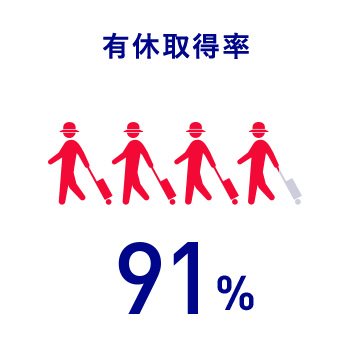 Lx擾F91