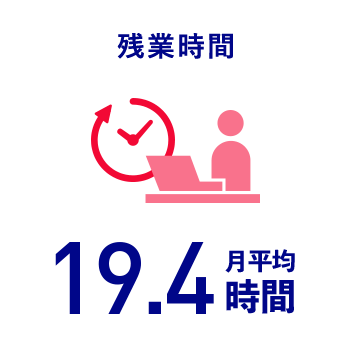cƎԁF19.4