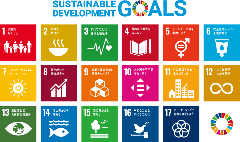 SDGs17のゴール